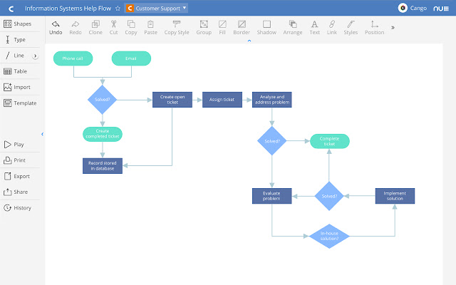 Mind Mapping pour Mac